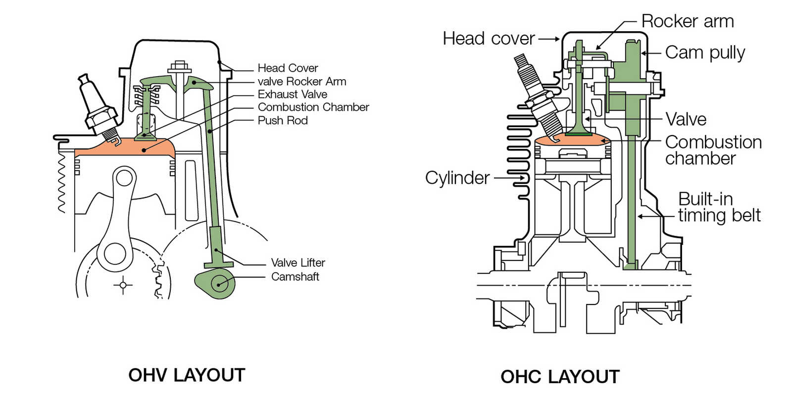 Ventifederspanner für OHV - OHC - SV Motoren